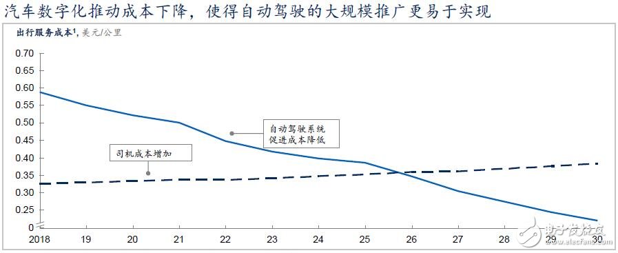 China will become the world's largest autopilot market