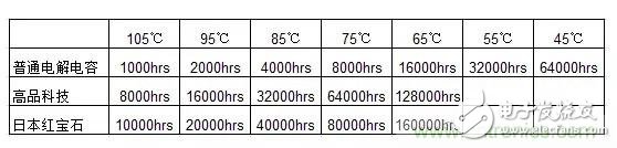 Can you suffer from the shortcomings of LED lamps?