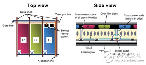 Figure 1 In-cellPixelDesign schematic diagram and panel cross-sectional diagram description