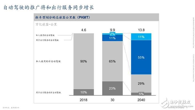 China will become the world's largest autopilot market