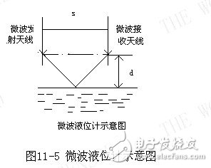 Use of microwave antennas on sensors