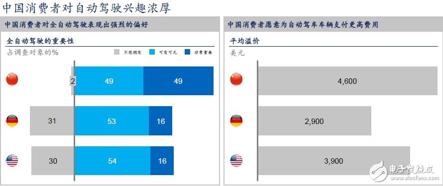 China will become the world's largest autopilot market