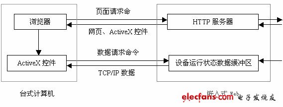Figure 2 MCU monitoring system model