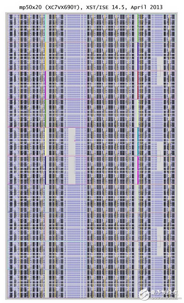 Arrangement of J32 RISC processors