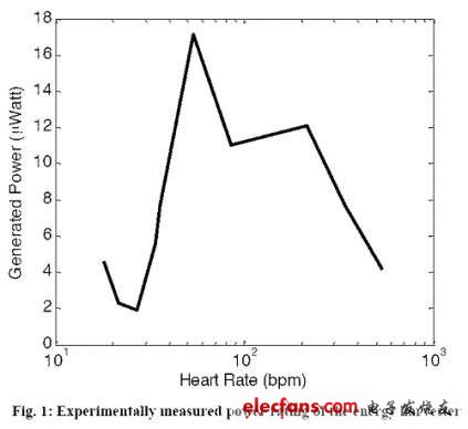 The United States developed a heart rate regulator for heartbeat power supply, which was originally used in unmanned aircraft