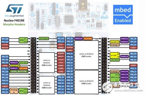  ä»Žç¹è‡³ç®€ï¼Œé¢ è¦†ä¼ ç»Ÿè®¾è®¡çš„äº‘ç«¯å¼€å‘â€”â€”æžå…·æ€§ä»·æ¯”çš„STM32F401 Nucleoå¼€å‘æ¿è¯„æµ‹