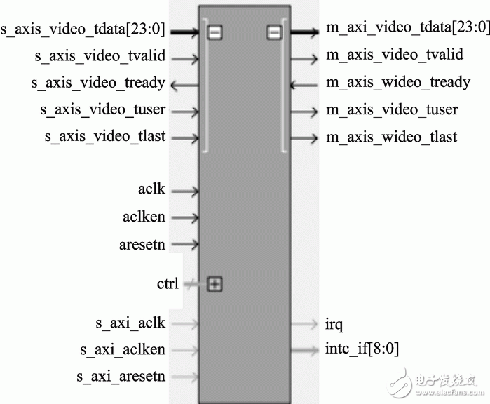 Figure 5 Defective pixel correction module programming interface