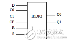 Primitives of IDDR2