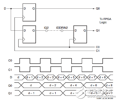 DDR_ALIGNMENT=C0\C1 input DDR