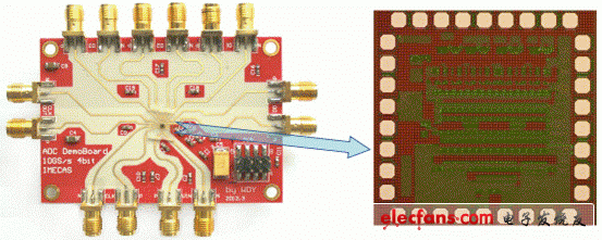 Figure 1: High-speed ADC chip evaluation board and chip photo