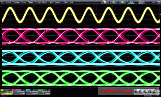 Figure 1: High-speed ADC chip evaluation board and chip photo