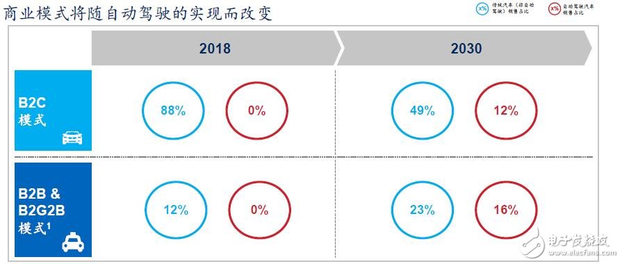 China will become the world's largest autopilot market