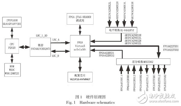 Figure 1 hardware schematic