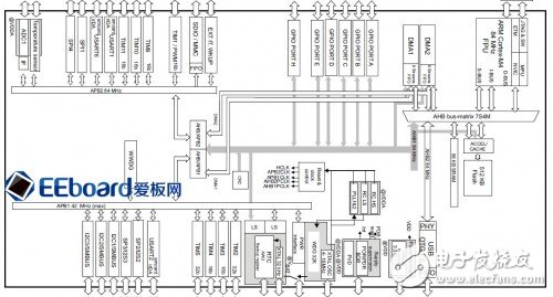  ä»Žç¹è‡³ç®€ï¼Œé¢ è¦†ä¼ ç»Ÿè®¾è®¡çš„äº‘ç«¯å¼€å‘â€”â€”æžå…·æ€§ä»·æ¯”çš„STM32F401 Nucleoå¼€å‘æ¿è¯„æµ‹