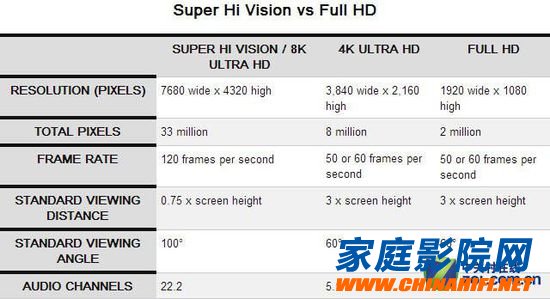4K is just a transition, 8K standard TV technology is the right way!