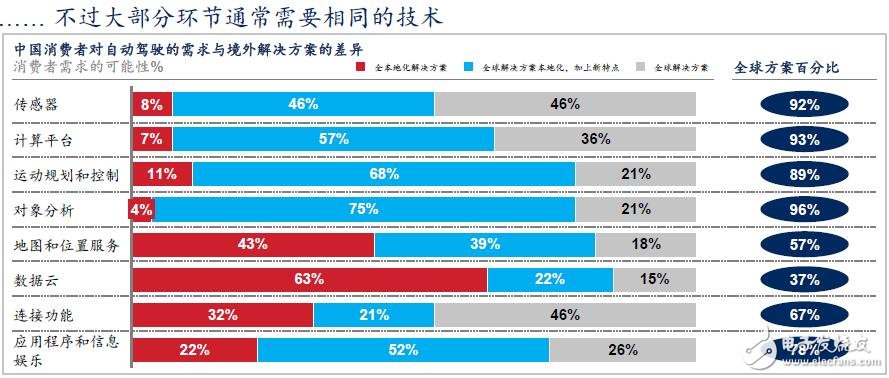 China will become the world's largest autopilot market