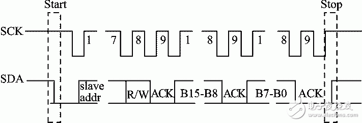 Figure 3 I2C bus timing transfer diagram