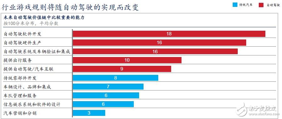 China will become the world's largest autopilot market