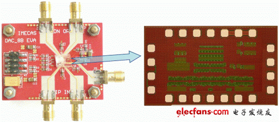 Figure 1: High-speed ADC chip evaluation board and chip photo