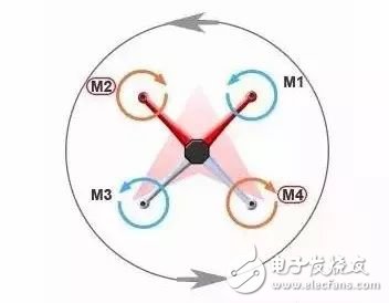 Flight principle of drone