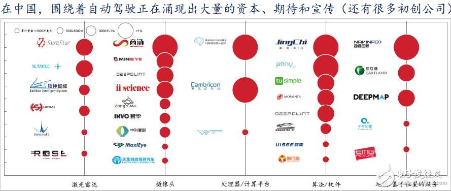 China will become the world's largest autopilot market