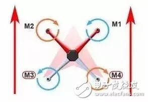 Flight principle of drone