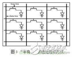 What are the advantages of the three Micro-LED drive methods?