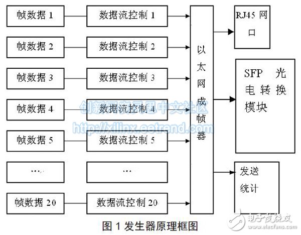 Figure 1 generator block diagram