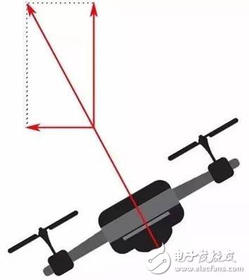 Flight principle of drone