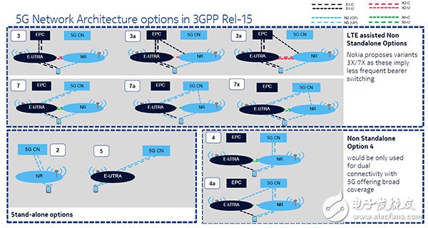 The release of the 5G NR NSA standard will accelerate the process of commercialization of 5G