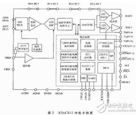 Research on Intelligent Pressure Sensor Technology Application and Data Fusion Technology