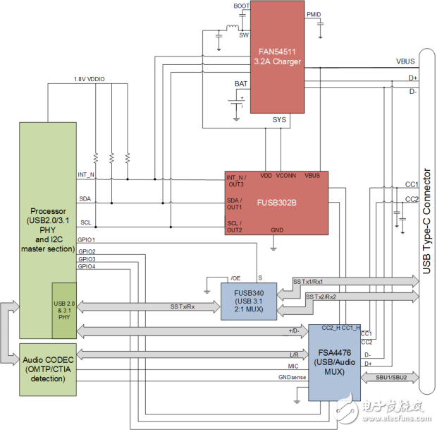 Usb type-c interface, high transmission solution analysis