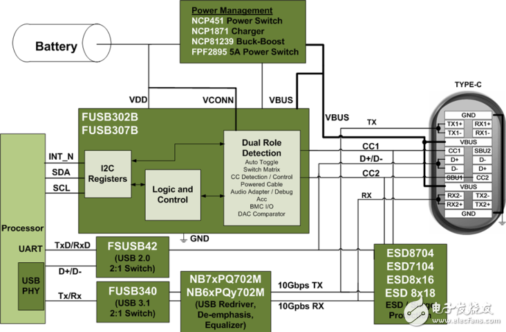 Usb type-c interface, high transmission solution analysis