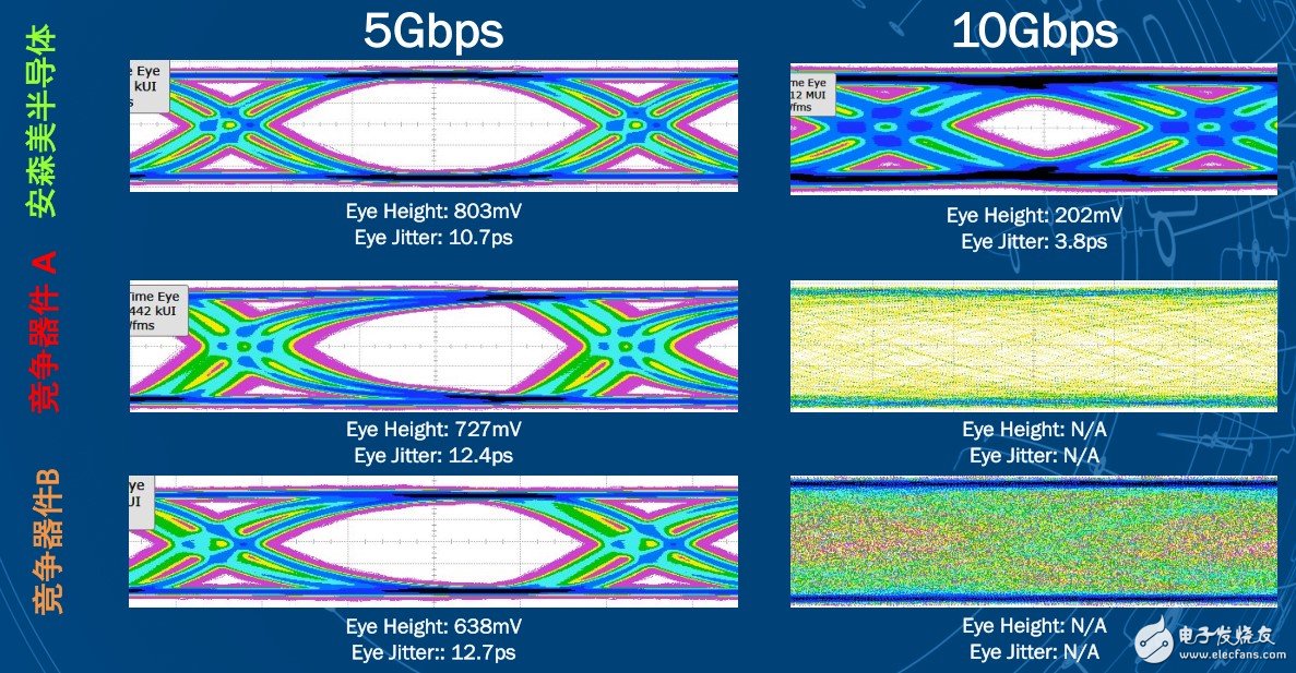 Usb type-c interface, high transmission solution analysis