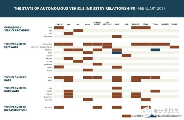 See the competitive strategy of the giant autopilot market