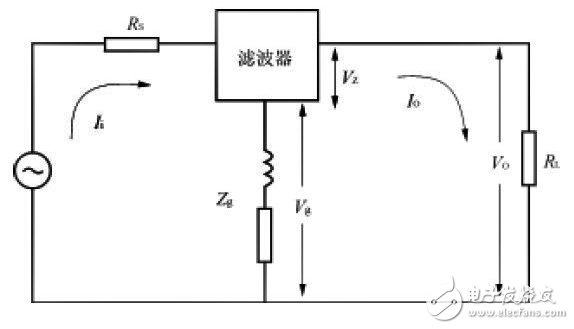 Figure 5 equivalent circuit of common impedance coupling