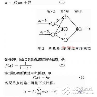 Research on Intelligent Pressure Sensor Technology Application and Data Fusion Technology