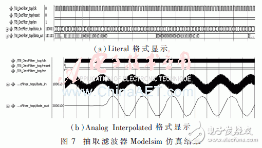 Design and FPGA Implementation of Decimation Filter in Digital Down Conversion