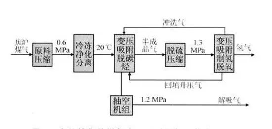 Comparative Analysis of Hydrogen Production by Four Fuel Cells for Hydrogen Production from Fossil Fuel and Hydrogen Production from Methanol Cracking