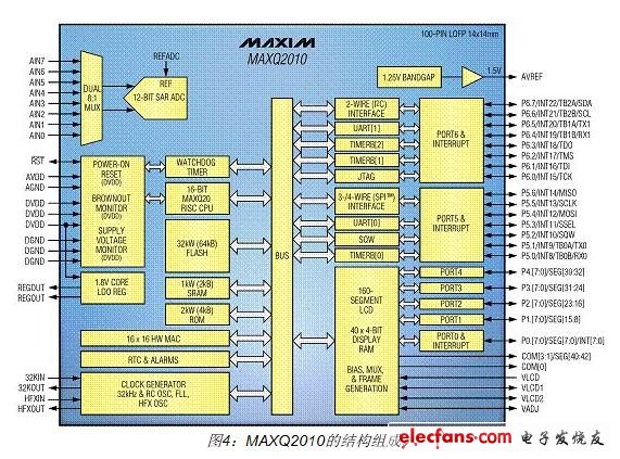 The structure of maxq2010