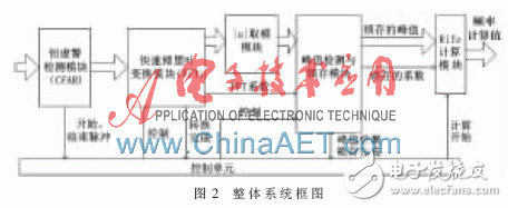 Overall block diagram of the system