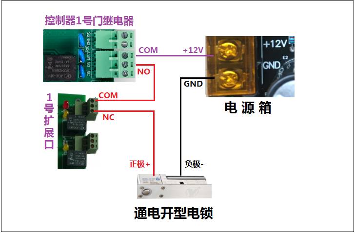 Method analysis of normally open and normally closed conversion solutions