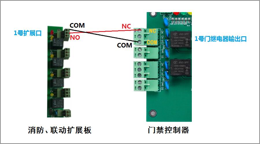 Method analysis of normally open and normally closed conversion solutions