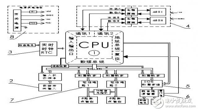 A 16-channel remote control unit design based on ATmega128