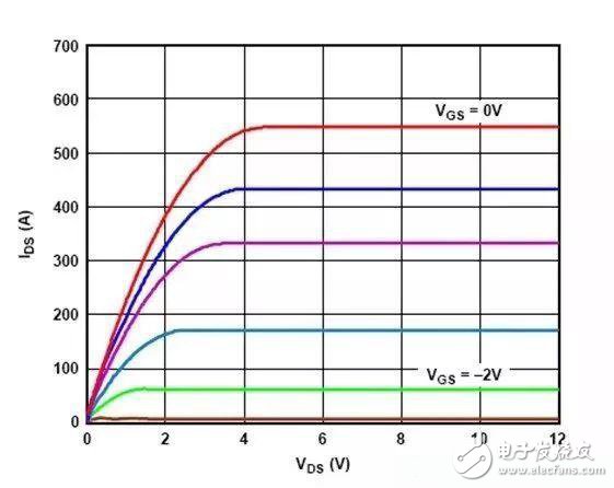 The power supply timing is left in the heart, and the offset is not "running off"!