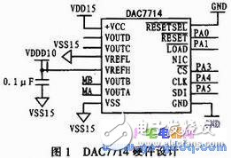 Design of Embedded Laser Tracker Based on DAC7714