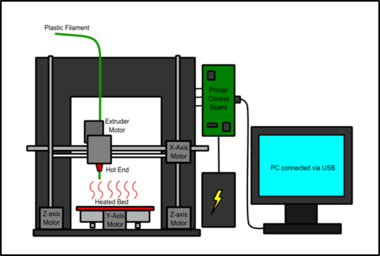 What kind of help does 3D printing help in the military industry in various countries?