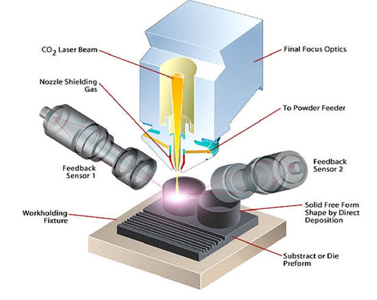 What kind of help does 3D printing help in the military industry in various countries?