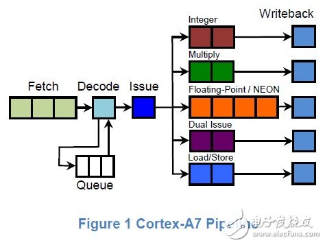 Amazing: Apple Watch watch chip S1: 26 Ã— 28 has 30 independent components