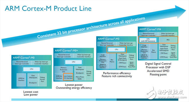 What role will ARM play in the Internet of Things era?